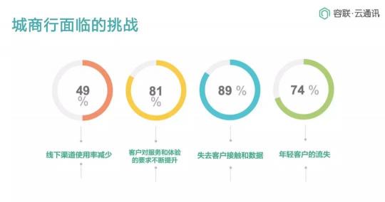 Bank4.0时代 联络中心如何助力城商行科技创新转型