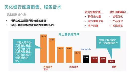 Bank4.0时代 联络中心如何助力城商行科技创新转型