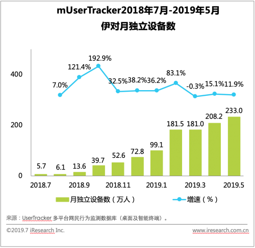 被互联网婚恋榨干的你，还会相信爱情吗？