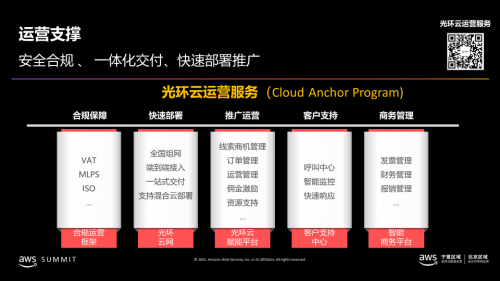 加大技术投入构建本地化业务支撑体系 光环云助力AWS技术峰会2019