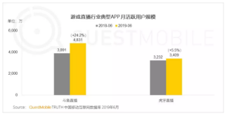 快手入局游戏直播，将如何撼动斗鱼虎牙双寡头格局?