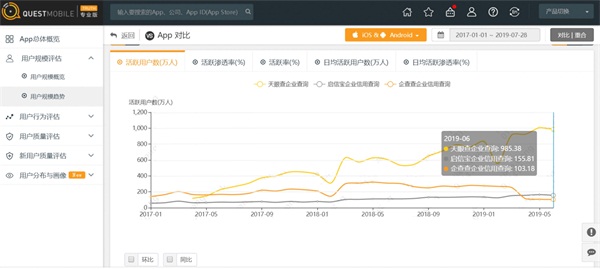 “天眼查”获全球顶级学术峰会创业研究奖 技术驱动下稳居行业第一