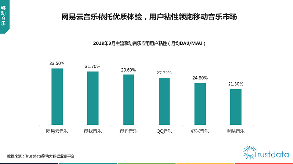 网易云音乐用户数破8亿同比增50% 会员同比大涨135%