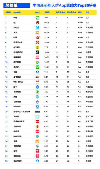 网易云音乐用户数破8亿同比增50% 会员同比大涨135%