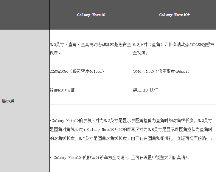 科技创新点燃激情 三星Galaxy Note10系列引领智慧新生活