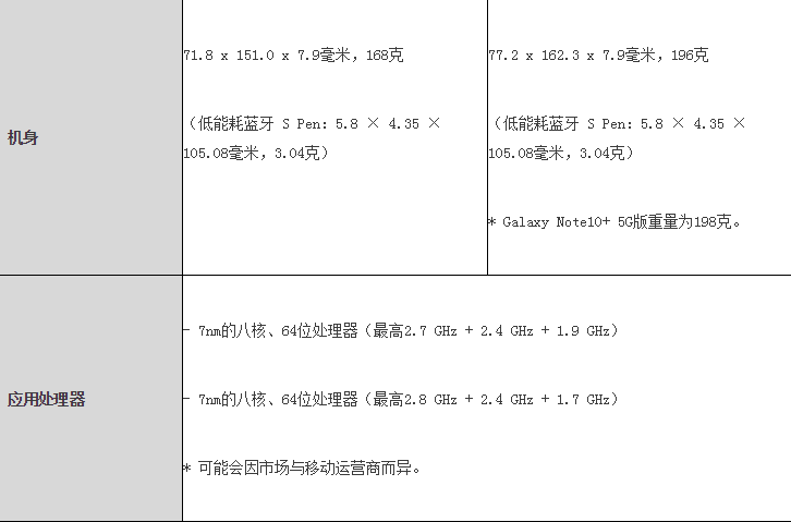 科技创新点燃激情 三星Galaxy Note10系列引领智慧新生活