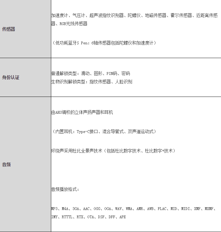 科技创新点燃激情 三星Galaxy Note10系列引领智慧新生活