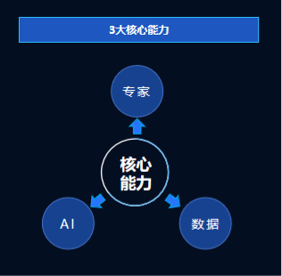 e成科技焕新出发 