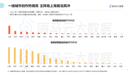 垃圾分类话题百花齐放 海马云大数据发布抖音垃圾分类报告