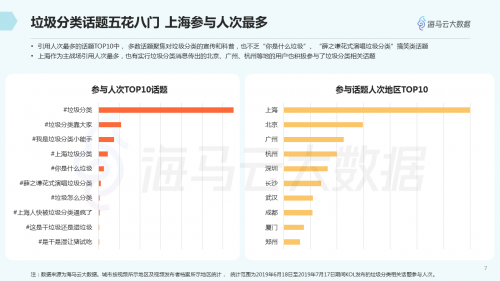 垃圾分类话题百花齐放 海马云大数据发布抖音垃圾分类报告