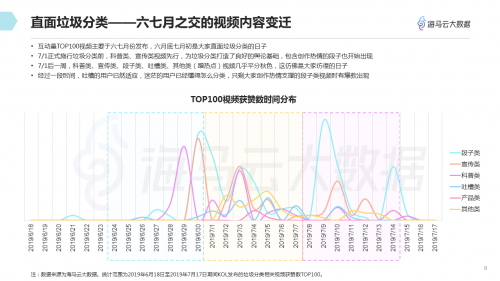 垃圾分类话题百花齐放 海马云大数据发布抖音垃圾分类报告