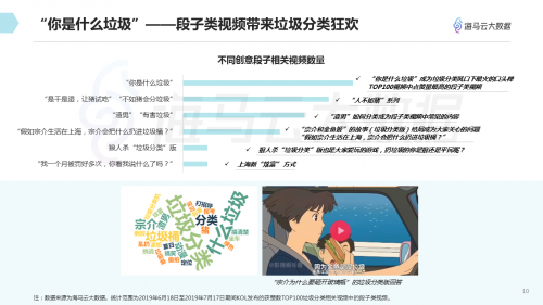 垃圾分类话题百花齐放 海马云大数据发布抖音垃圾分类报告