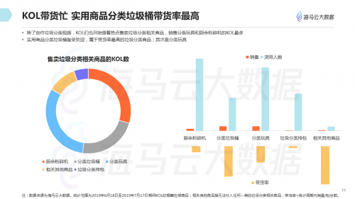 垃圾分类话题百花齐放 海马云大数据发布抖音垃圾分类报告