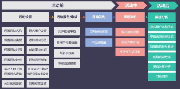 Focussend:2019B2B行业营销策略指南