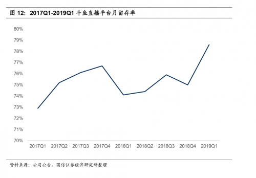 国信证券：电竞成直播行业新增长点，斗鱼优势明显