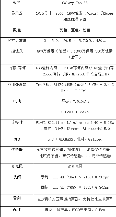 创造力与生产力的驱动者 Galaxy Tab S6亮相三星新品全球发布会