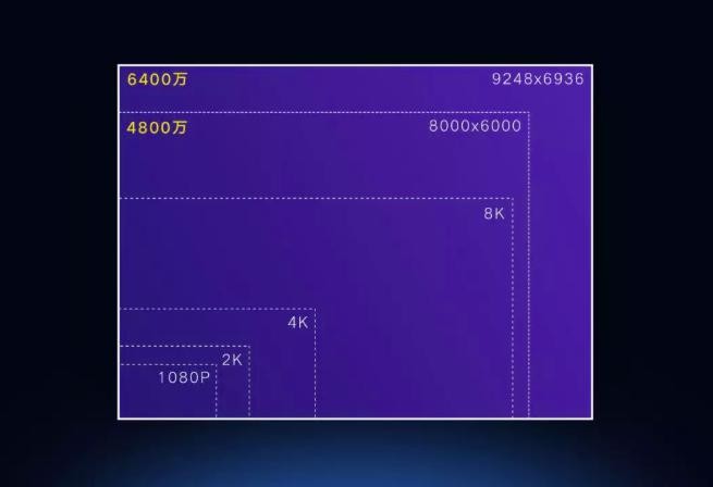 6400万像素的游戏神器，联发科和小米这次碉堡了