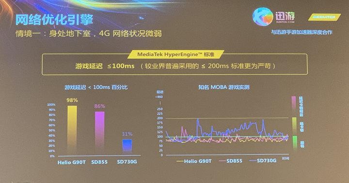 6400万像素的游戏神器，联发科和小米这次碉堡了