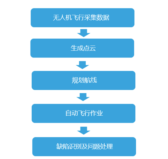 全国首次！大疆无人机实现藏区“电力天路”自主巡检