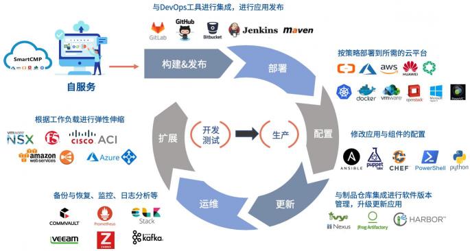 骞云科技：新一代云管理平台的特性思考