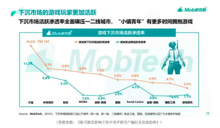 用场景化思维满足用户 TT玩加宣传视频魔性更感性