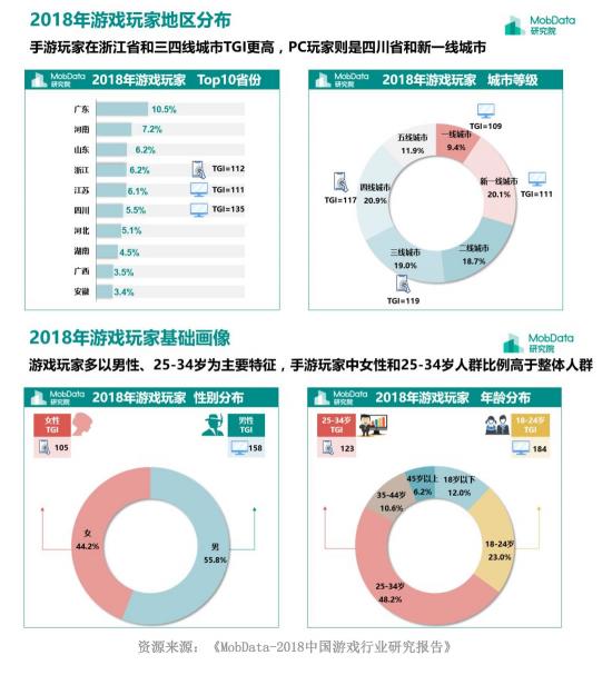 用场景化思维满足用户 TT玩加宣传视频魔性更感性