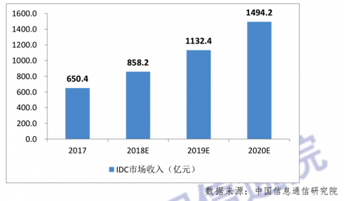 发力智能运维 腾讯智维平台再度中标