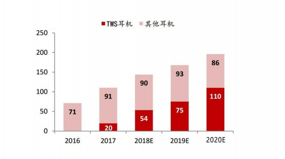 TWS耳机如此火爆，芯片厂商背后都做了什么？