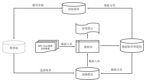 星环科技气象大数据为“黄金水道”航运安全保驾护航