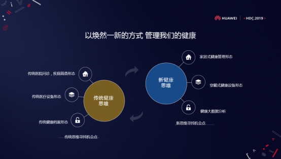 HDC｜HiHealth 2.0平台发布，华为运动健康助力行业生态创新