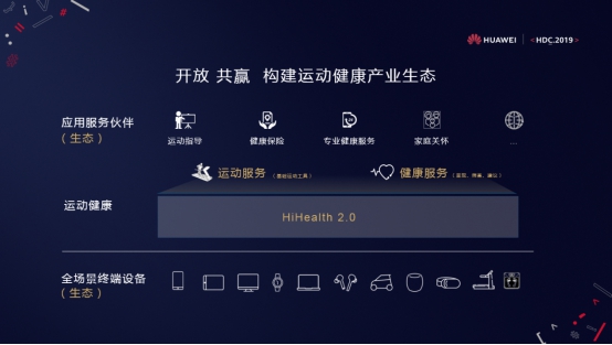 HDC｜HiHealth 2.0平台发布，华为运动健康助力行业生态创新