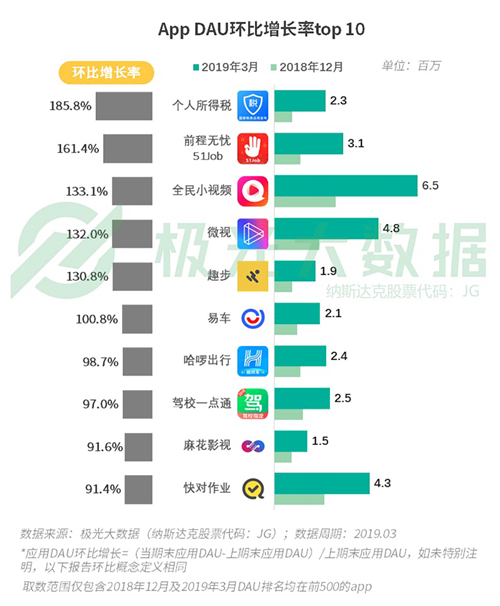极光发布Q2移动互联网报告 易车以用户思维获持续增长
