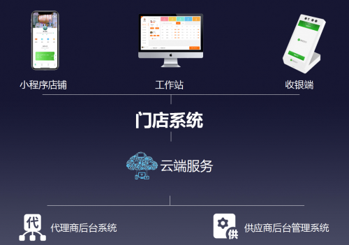 宠物行业研讨会：看烁耙科技如何赋能宠物门店数字化升级