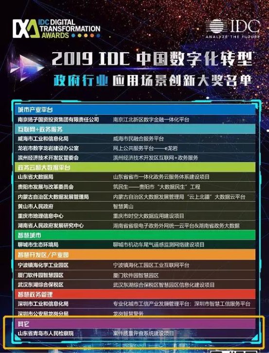 九章云极赋能青岛市检察院数字化转型，获2019 IDC创新大奖
