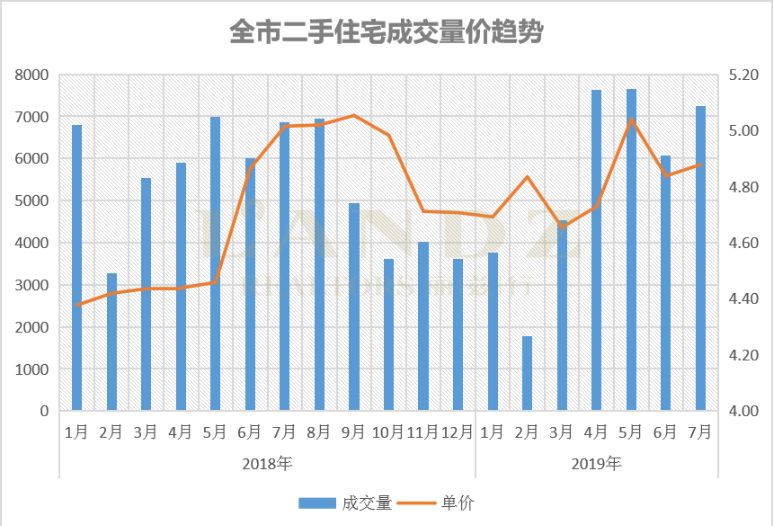 丽兹行豪宅研究院：用专业数据分析深圳7月豪宅楼市