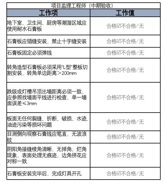 解构家装行业痛点 事事明赋能企业数字化转型