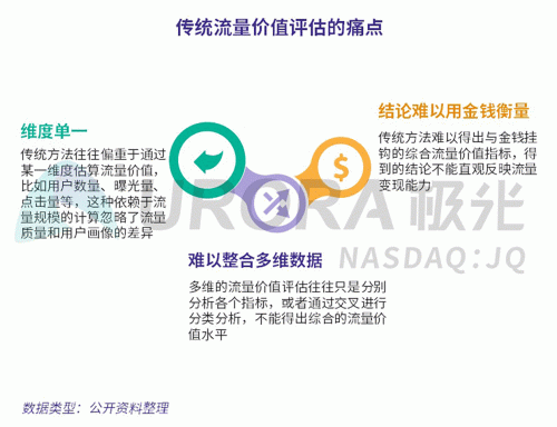 极光：百度流量价值在搜索行业中占比较高，手机百度和百度极速版占比超过95%