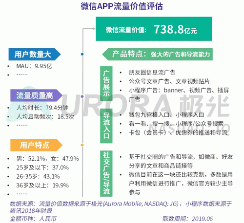 极光：百度流量价值在搜索行业中占比较高，手机百度和百度极速版占比超过95%