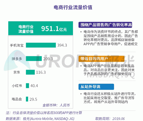 极光：百度流量价值在搜索行业中占比较高，手机百度和百度极速版占比超过95%