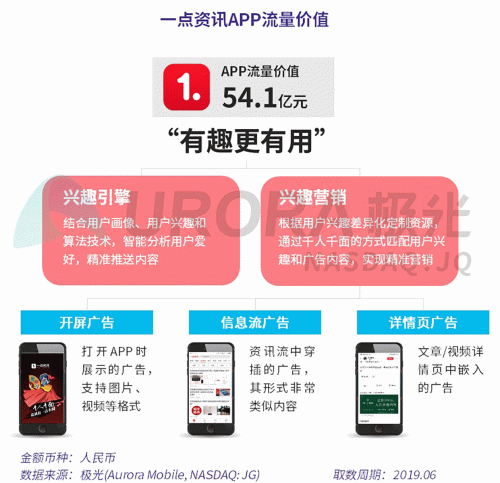 极光：百度流量价值在搜索行业中占比较高，手机百度和百度极速版占比超过95%