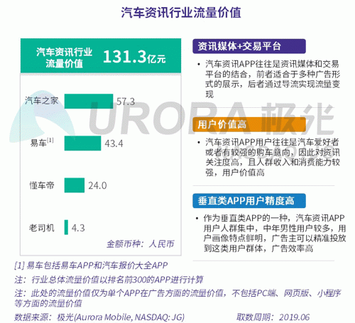 极光：百度流量价值在搜索行业中占比较高，手机百度和百度极速版占比超过95%