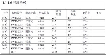云从科技刷脸支付设备全国首家通过国家标准检测