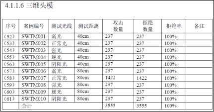 云从科技刷脸支付设备全国首家通过国家标准检测