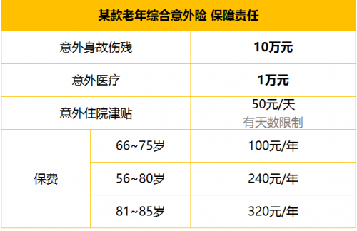 Hi保攻略——尽孝爸妈，保险怎么买？!