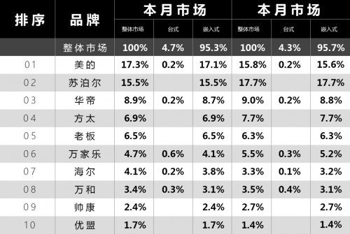 燃气灶哪个品牌最好，畅销燃气灶品牌产品全揭晓