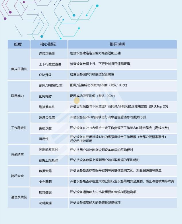博为峰为国际知名卫浴商提供物联网测试服务