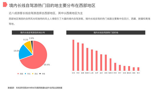 车轮与途牛联合发布2019上半年自驾游报告 西部自驾游川藏线最热门