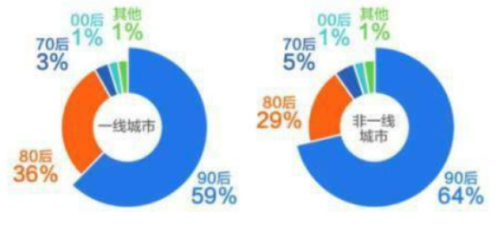 北京自如租房引领长租房浪潮