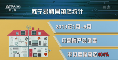 零售云新赛道首战 “开门红” 全品类全场景打造一站式购物体验