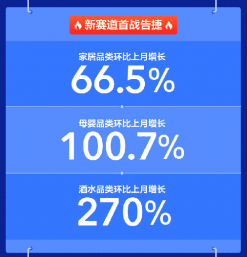 零售云新赛道首战 “开门红” 全品类全场景打造一站式购物体验